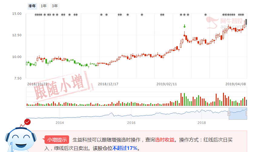 小金属发飙！液态金属有望成为下一个风口！