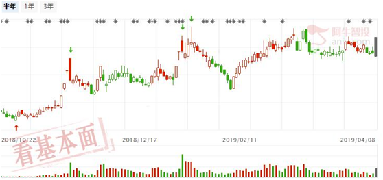 新高可期，买入科技和泛金融概念股！