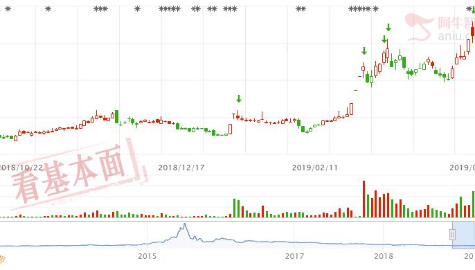 金融IT股跌破+业绩反转，见龙在田