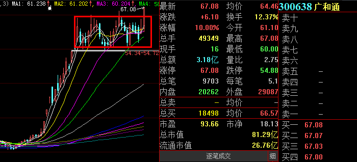 小松午评：发现没，上证50已接近新高！