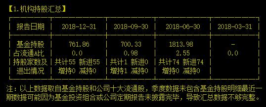 大富可上可下，已经进入最值得观察的博弈模式了