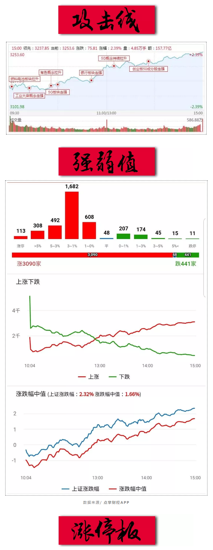 漂亮50，重新漂亮！