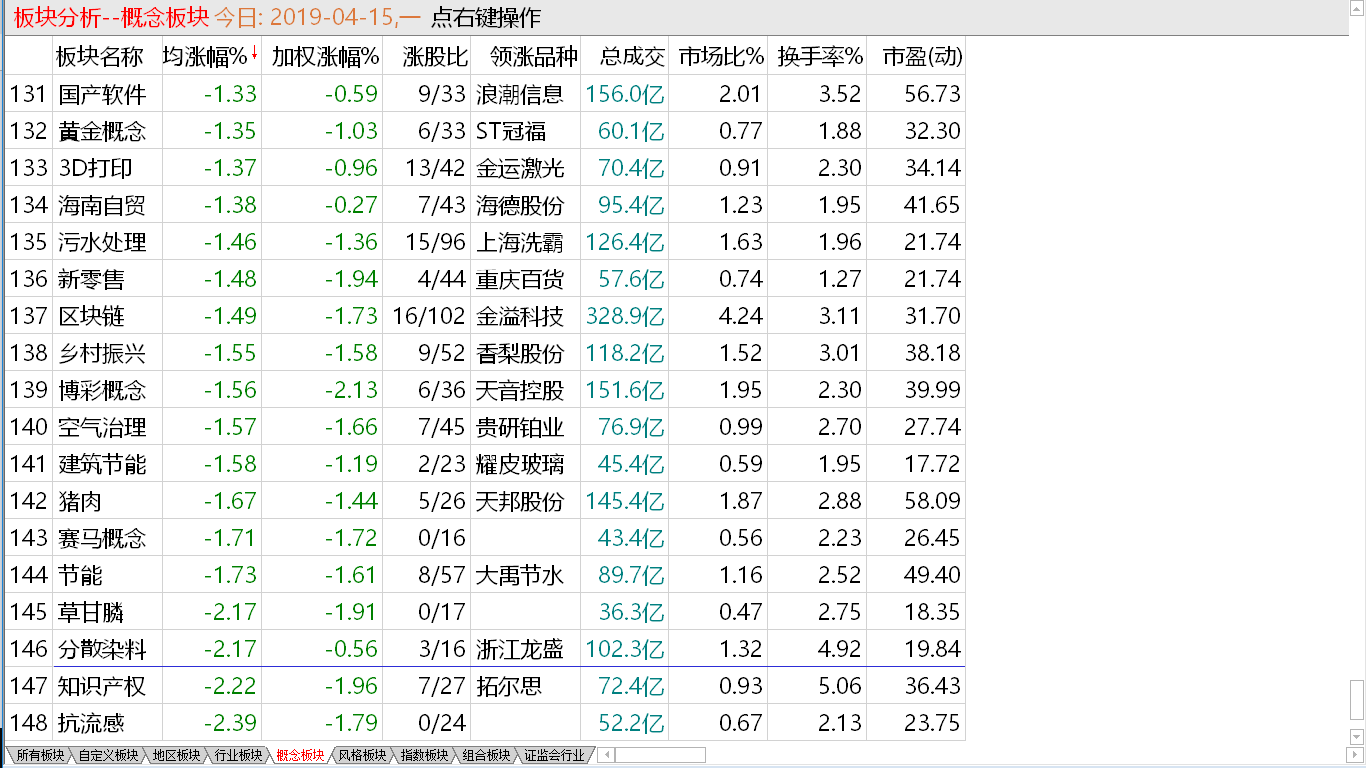 【早盘实战直播】调整震荡为主