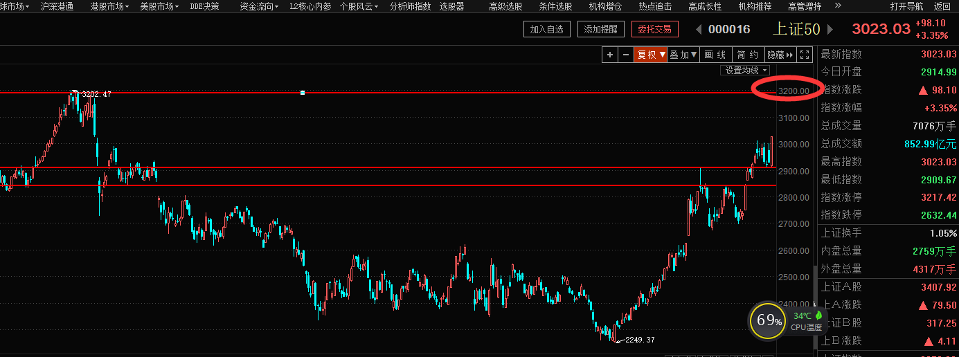 初心不改，春风依旧（俊哥深度晚评）