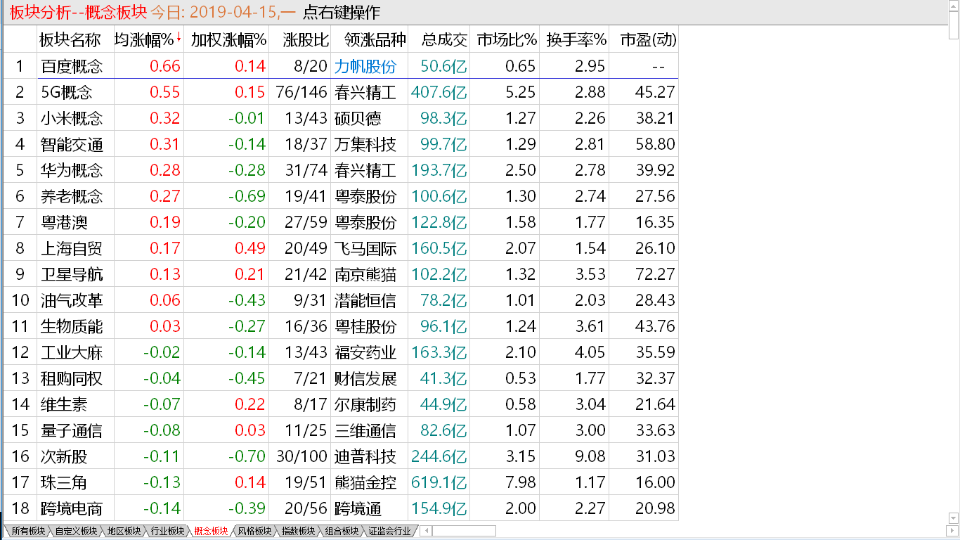 【早盘实战直播】调整震荡为主