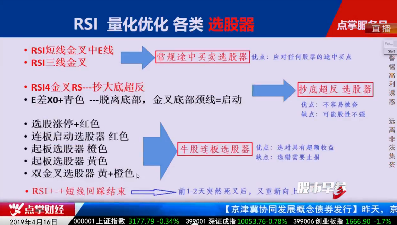 【观点】窦维德：RSI指标实战