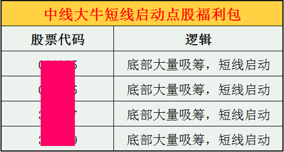 两大利好引爆新能源汽车行业！能否持续上涨关键看一点！