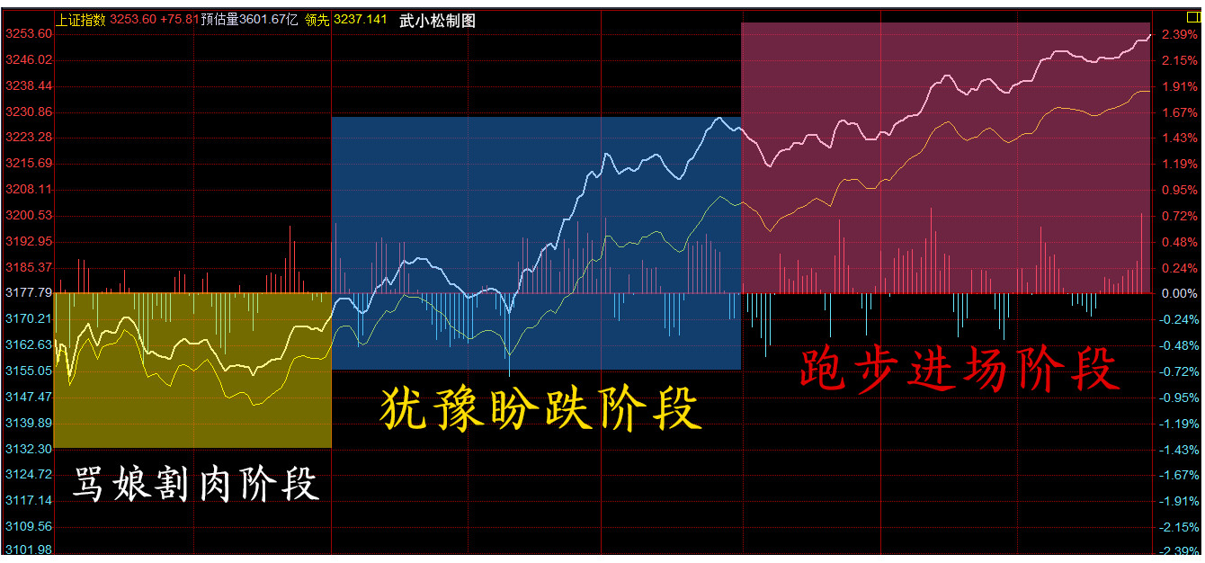 漂亮50，重新漂亮！