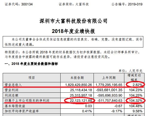 大富可上可下，已经进入最值得观察的博弈模式了