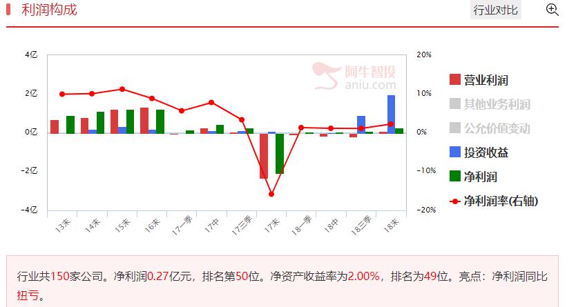 金融IT股跌破+业绩反转，见龙在田