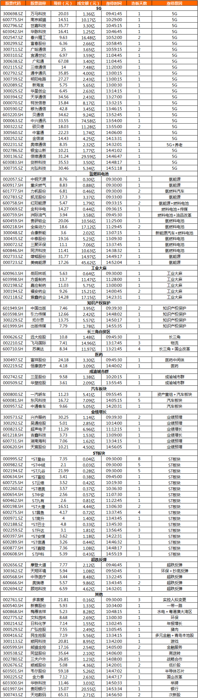 漂亮50，重新漂亮！