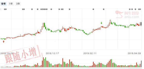 新高可期，买入科技和泛金融概念股！