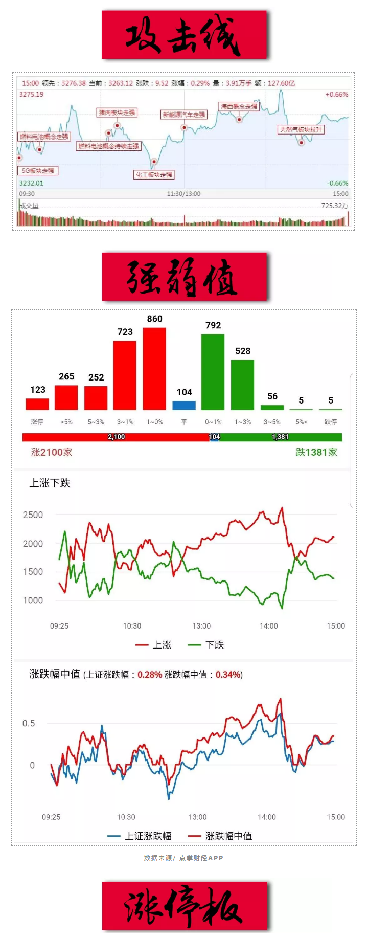 指数又到抉择时，题材依旧笑春风