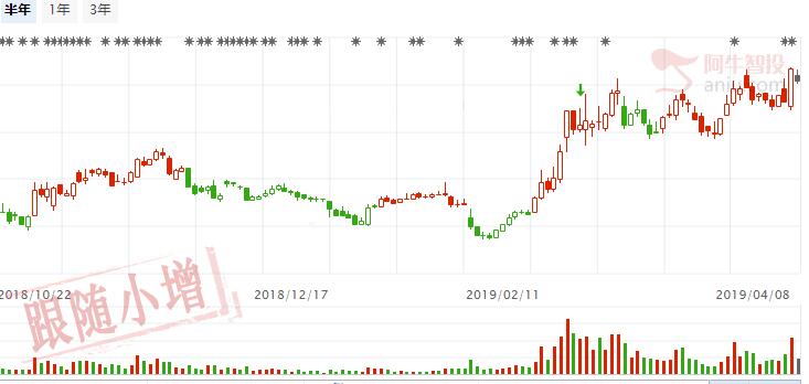 低估+突破在即的泛金融概念股值得关注！