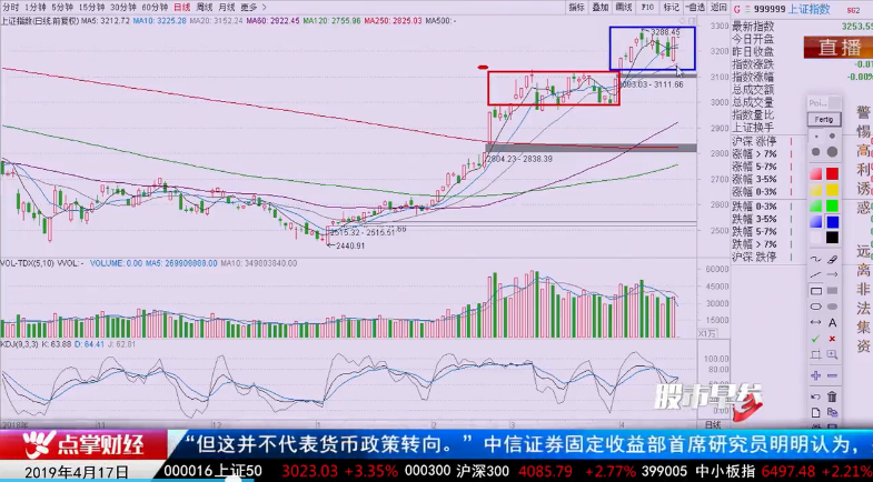 【观点】窦维德：指数箱体波动 关注新热点产生