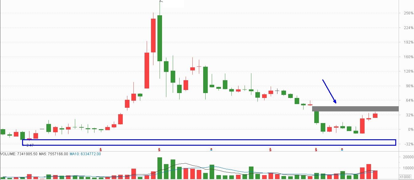 低估+突破在即的泛金融概念股值得关注！