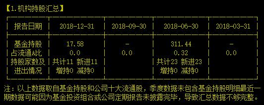 净利润减半还花20亿在大马建厂，这是真有钱！