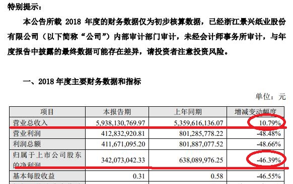 净利润减半还花20亿在大马建厂，这是真有钱！