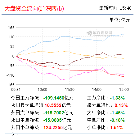 【早盘实战直播】大盘余力不足