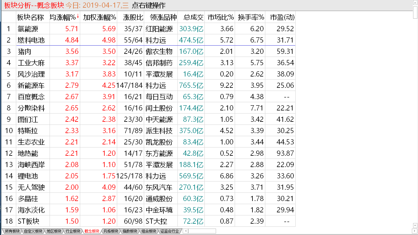 【早盘实战直播】大盘余力不足