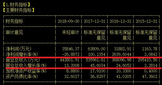 净利润减半还花20亿在大马建厂，这是真有钱！