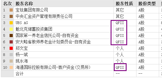 随时启动！有色金属三剑客！