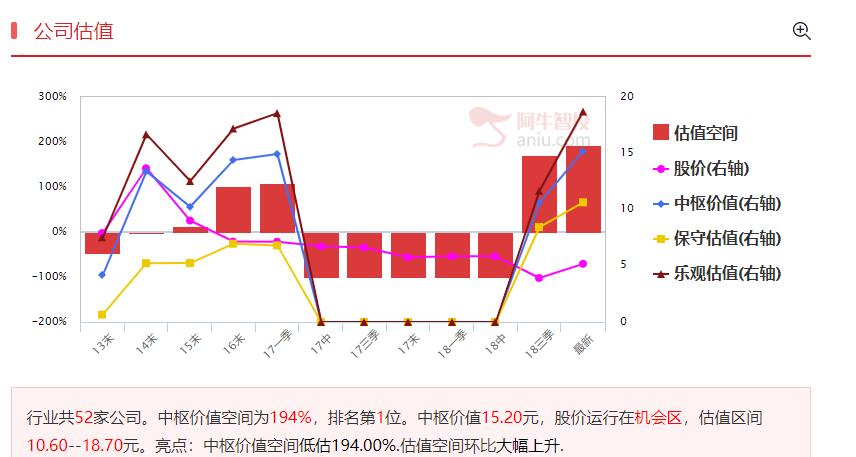 低估+突破在即的泛金融概念股值得关注！