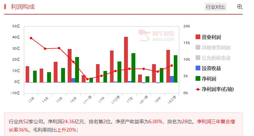 低估+突破在即的泛金融概念股值得关注！