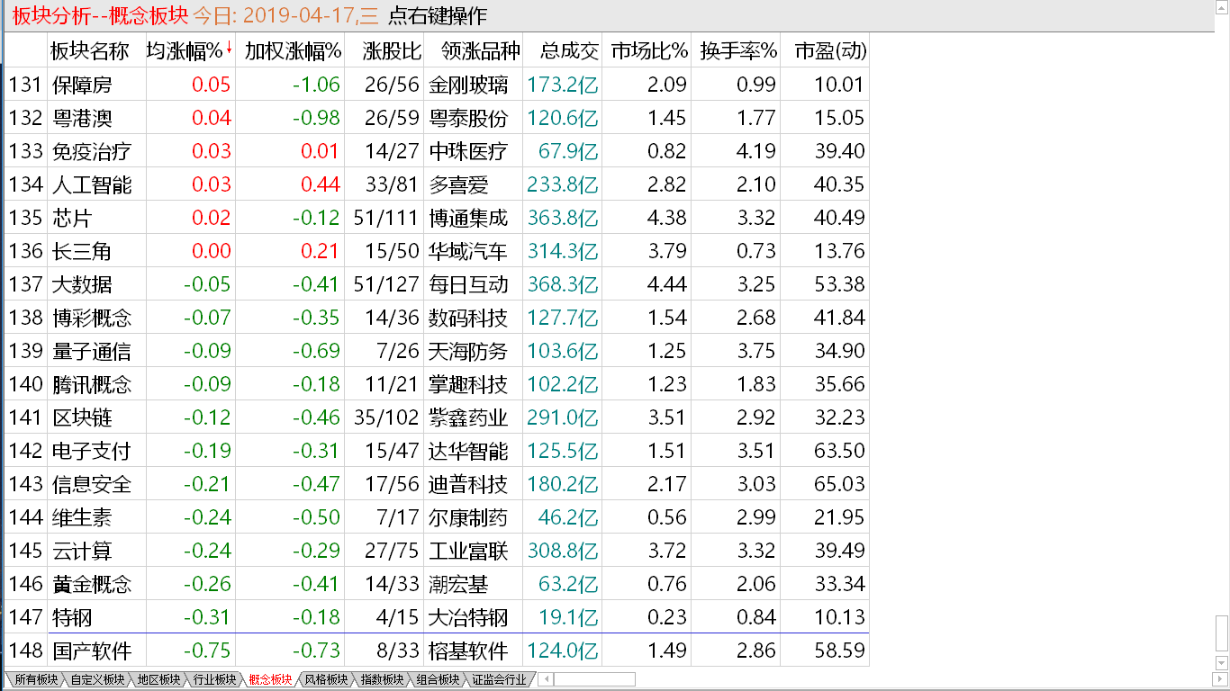 【早盘实战直播】大盘余力不足