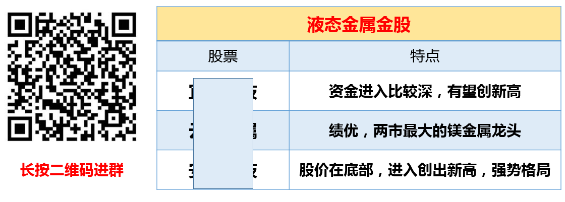 小金属发飙！液态金属有望成为下一个风口！