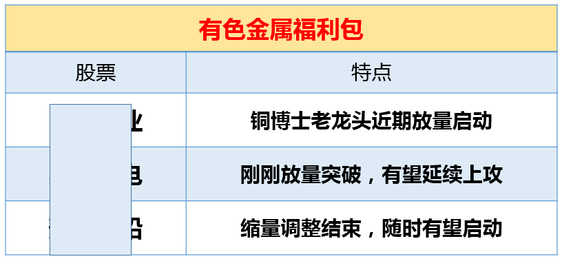 随时启动！有色金属三剑客！