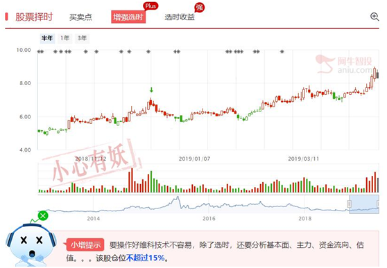 投资感悟：很多时候只是需要一点耐心，就会颇有收获！