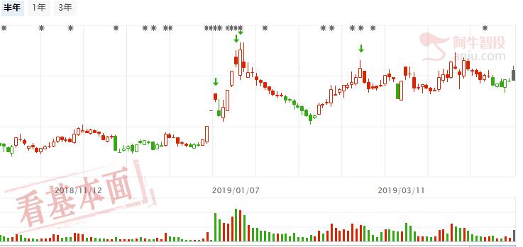 回踩关键位就做多，军工股又可以重点跟踪了