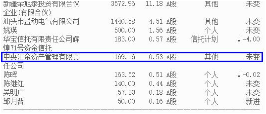 证金潜伏这只新能源汽车股，能涨3倍以上！