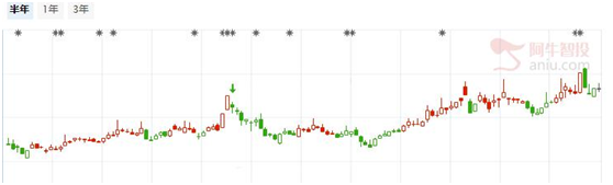 证金潜伏这只新能源汽车股，能涨3倍以上！