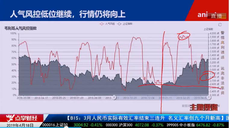 【观点】毛利哥：A股风控神器泄露天机！坚决不看空！