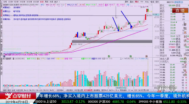 【观点】蒋伟平：四边形战法