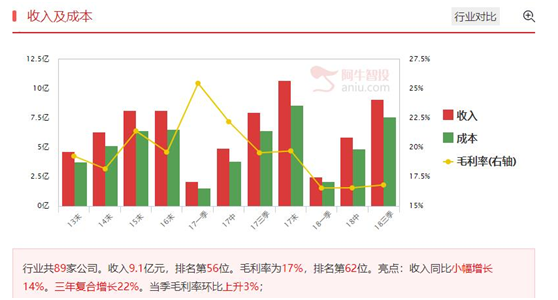 证金潜伏这只新能源汽车股，能涨3倍以上！