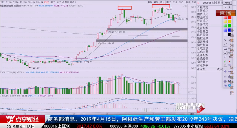 【观点】刘彬：指数存量博弈 关注量价背离