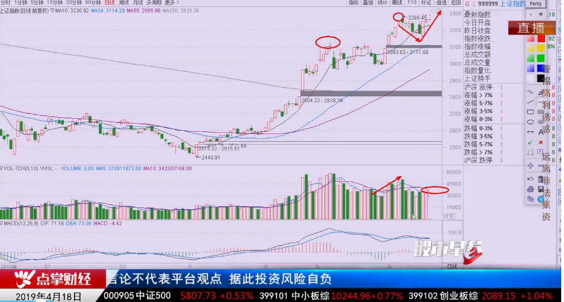 【观点】刘彬：指数存量博弈 关注量价背离