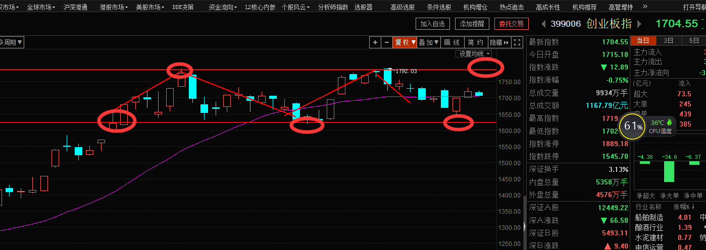 “魔咒”来临明日A股是否能自强不息！？（俊哥深度晚评）