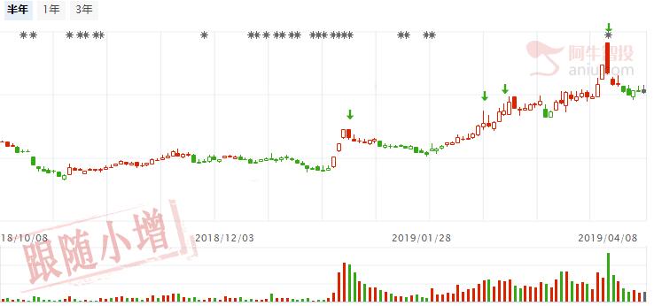 回踩关键位就做多，军工股又可以重点跟踪了