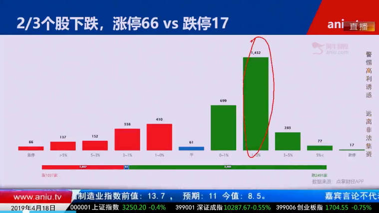 【观点】毛利哥：A股风控神器泄露天机！坚决不看空！