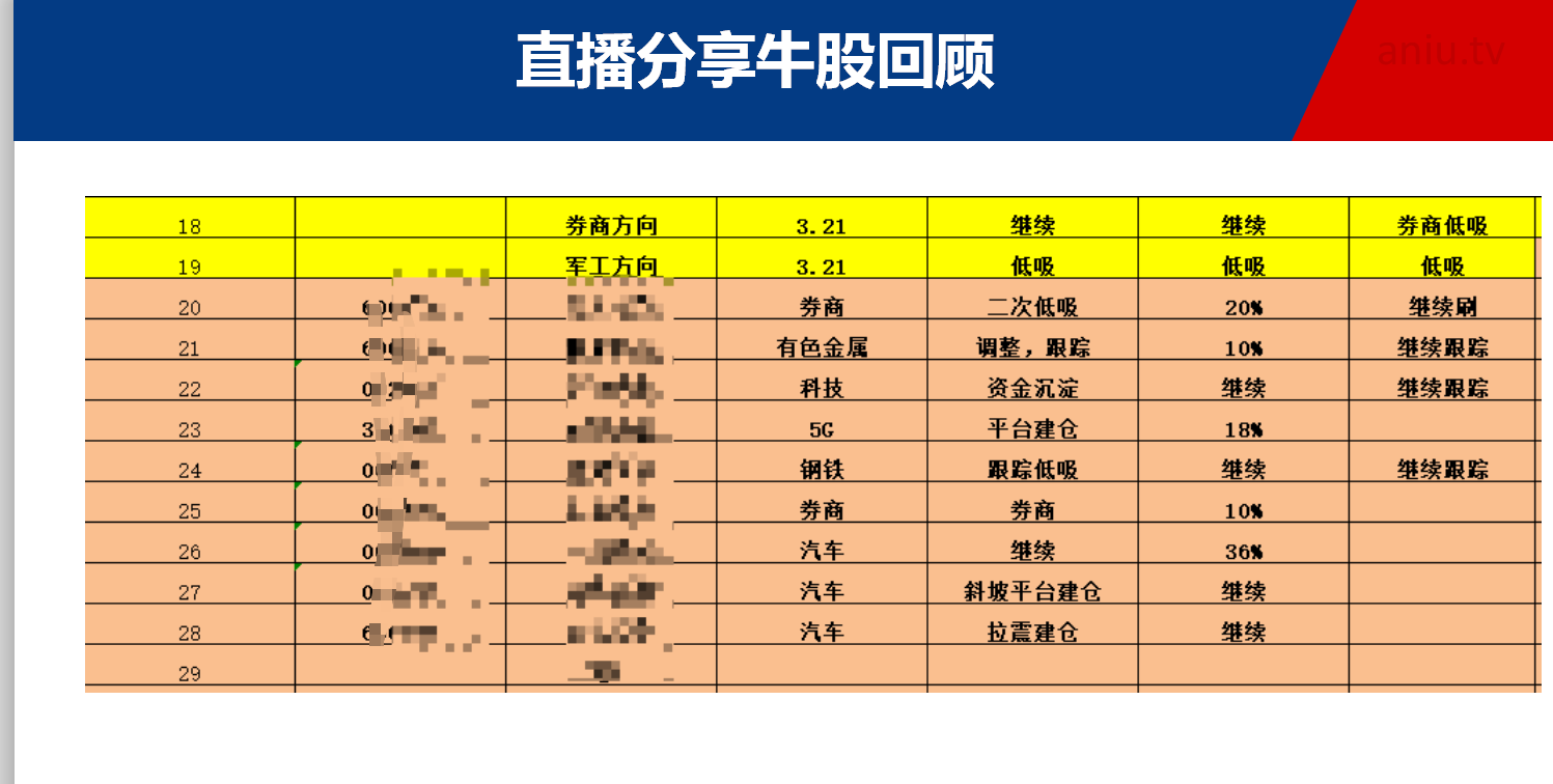 【风水资金实战课】今天下午和晚上有直播节目，军工开始表现