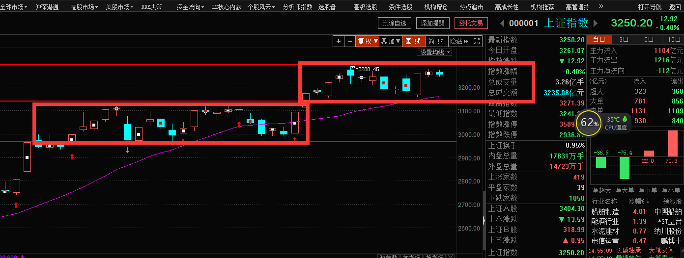 “魔咒”来临明日A股是否能自强不息！？（俊哥深度晚评）