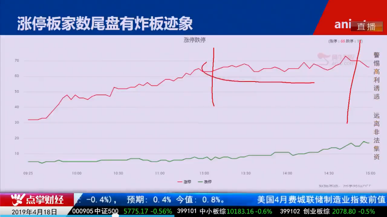 【观点】毛利哥：A股风控神器泄露天机！坚决不看空！