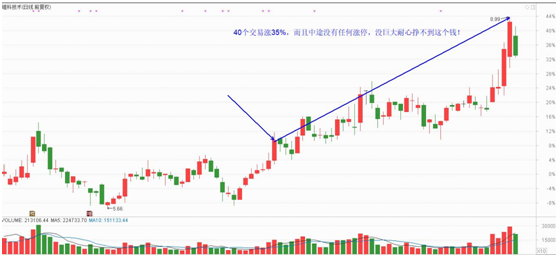 投资感悟：很多时候只是需要一点耐心，就会颇有收获！