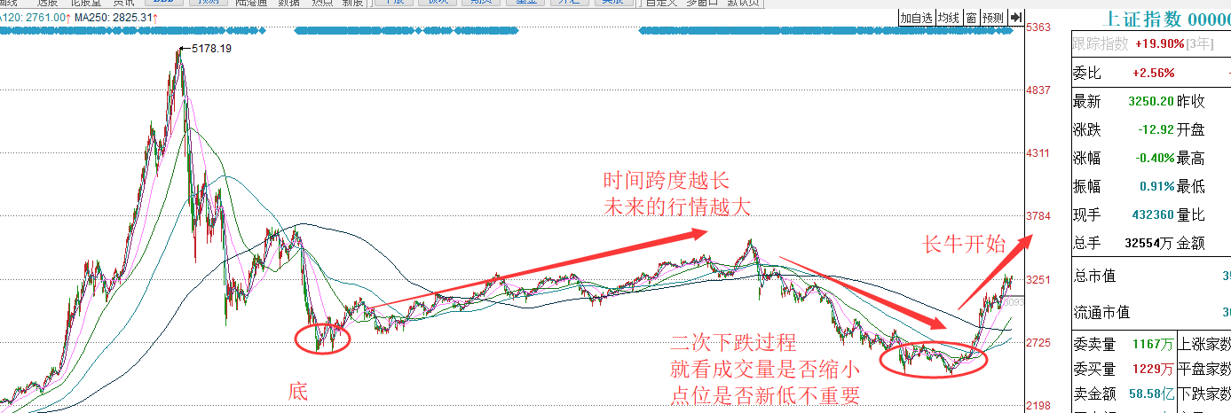 惊！4.19魔咒来了，要不要清仓