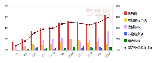 证金潜伏这只新能源汽车股，能涨3倍以上！