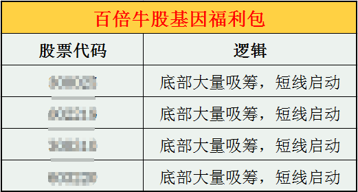 挖掘百倍大牛股！价值投资之上的是上涨逻辑！